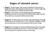 Stages of stomach cancer. Stage I. At this stage, the tumor is limited to the layer of tissue that lines the inside of the stomach. Cancer cells may also have spread to nearby lymph nodes. Stage II. The cancer at this stage has spread deeper, growing into the muscle layer of the stomach wall. Cancer