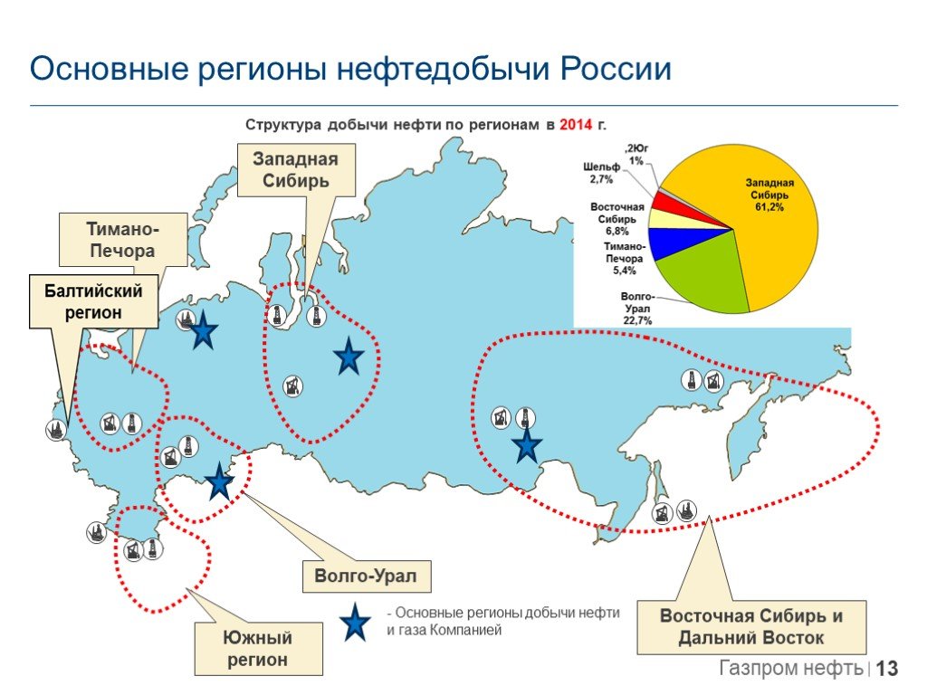 Добыча нефти и газа по регионам россии. Главные регионы добычи нефти. Регионы по нефтедобычи.