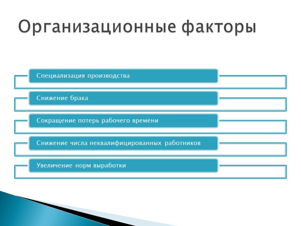 Факторы современного производства. Факторы специализации производства. Факторы специализации современного производства. Факторы, способствующие специализации.