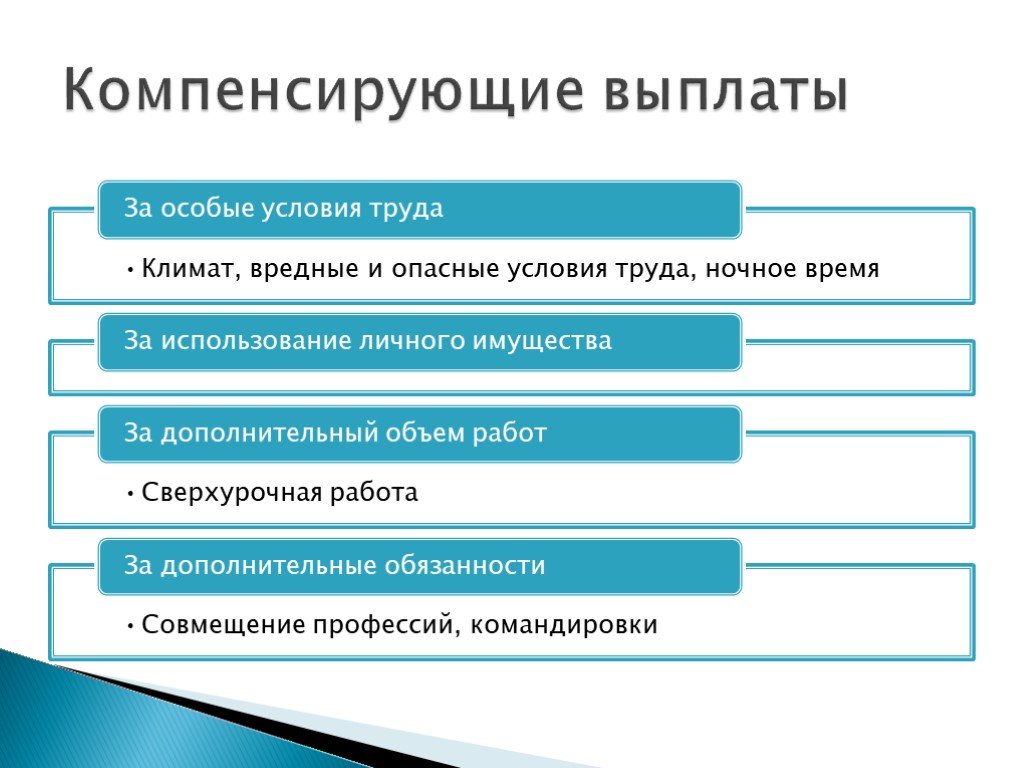 Выплаты за опасные условия труда. Сверхурочная работа с вредными условиями труда. Климат и вредные условия труда. Использование рабочей силы. Эксплуатация рабочей силы.