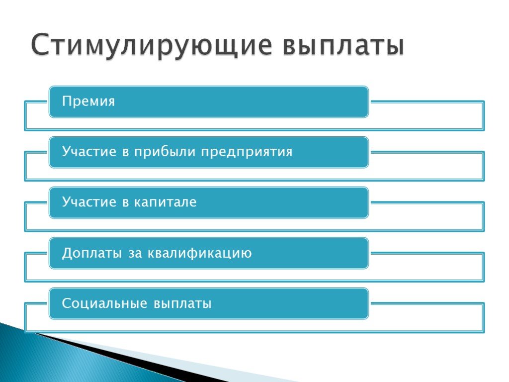 Использовать как рабочую силу. Динамика отношений персонажей.