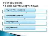 Факторы роста производительности труда