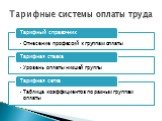 Тарифные системы оплаты труда