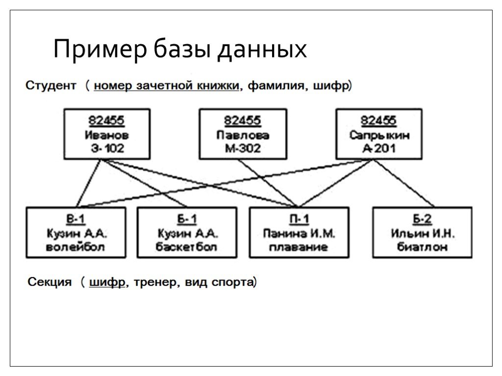 Базы данных примеры. Сетевая модель баз данных примеры. Сетевая модель базы данных схема. База данных модель пример. Сетевая модель базы данных пример.