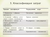 3. Классификация затрат