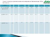 Анализ структуры и динамики количества эмитированных банковских карт в РФ за 2012-2015 гг.