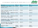 Количество выданных пластиковых карт ПАО «АК БАРС» банка за 2013-2015 гг.