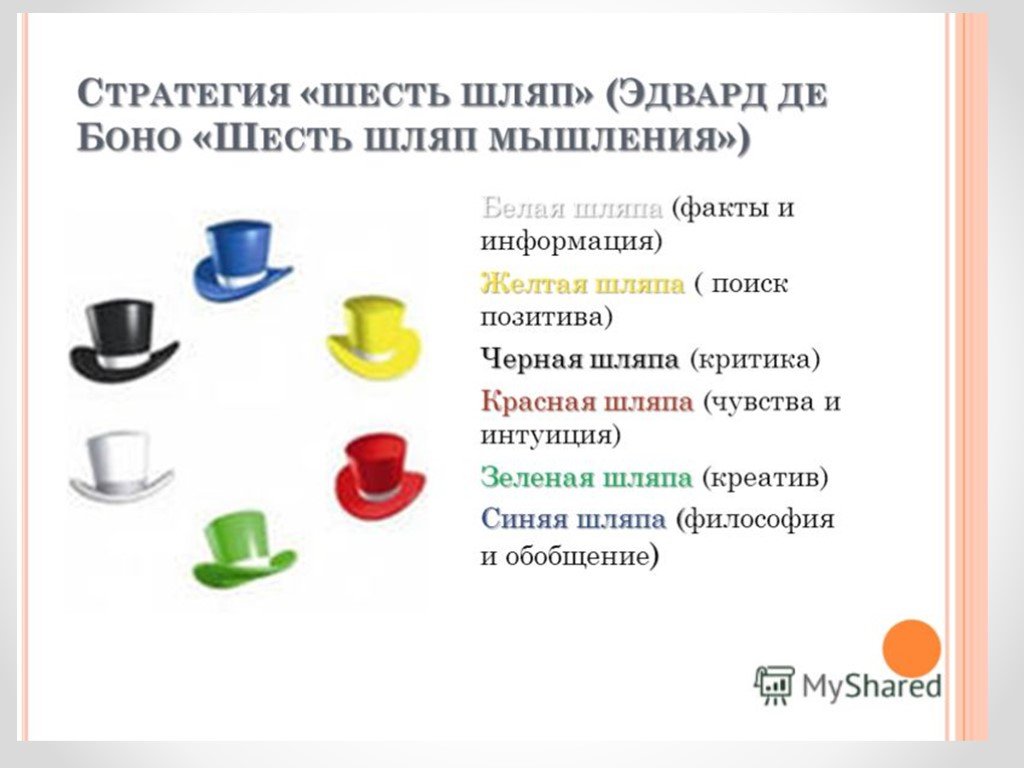 Формы организации рефлексии игра шляпа. 6 Шляп де Боно. 6 Шляп мышления Эдварда де Боно. Метод Боно 6 шляп. Метод «шесть шляп мышления» Эдварда де Боно.