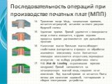 Травление меди. Медь, защищенная припоем, остается нетронутой, оставляя на плате рисунок будущей схемы Удаление припоя. Припой удаляется с поверхности меди и плата очищается, в других версиях процесса припоя расплавляется для дальнейшего лужения Нанесение маски. Паяльная маска обладает свойствами фо