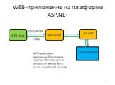 WEB-приложение на платформе ASP.NET. WEB server WEB client GET, POST HTML WEB application. WEB application – виртуальный каталог на сервере. Поэтому путь к ресурсу не обязан быть путем в файловой системе.