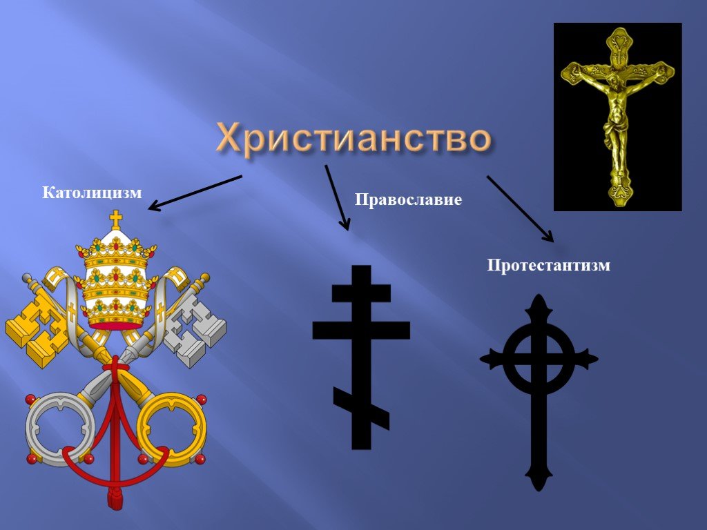 Какие ветви христианства. Христианство Православие католицизм и протестантизм. Христианство и Православие и католики. Православие католицизм протестантизм. Протестантизм символика.
