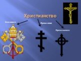 Христианство Католицизм Православие Протестантизм