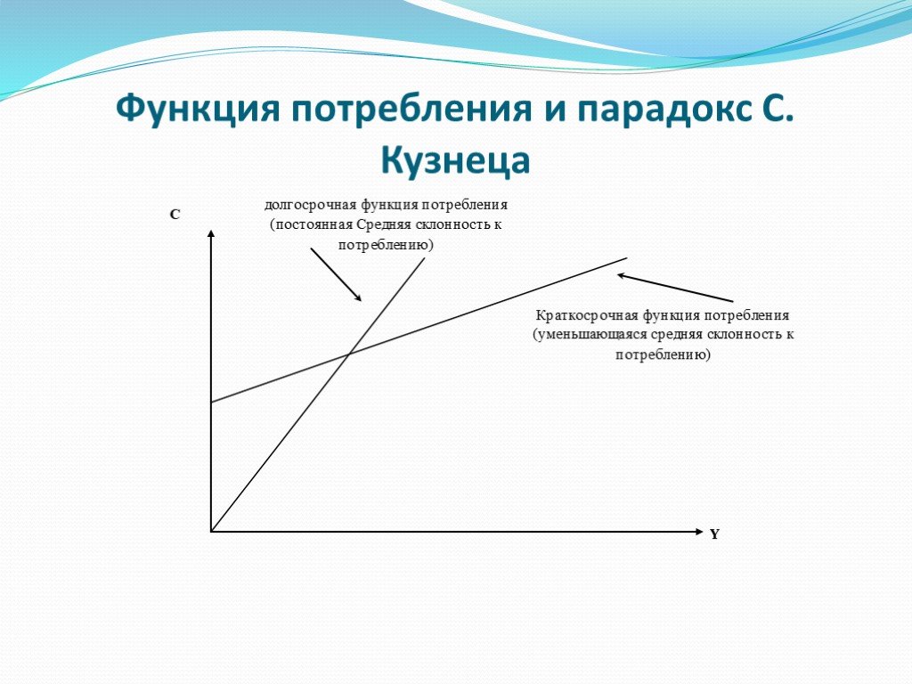 Презентация по обществу 8 класс на тему потребление