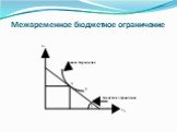 Межвременное бюджетное ограничение