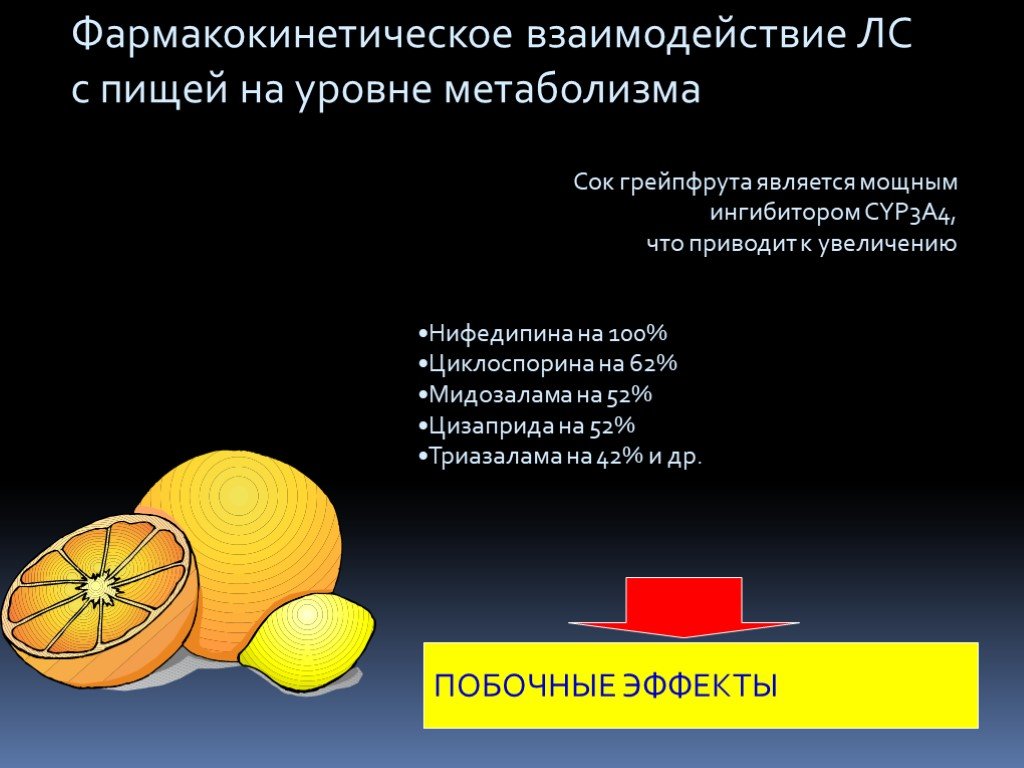 Взаимодействие лекарственных препаратов с пищей презентация