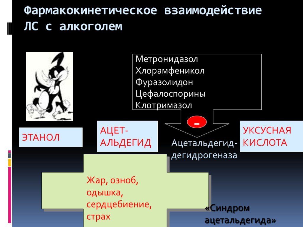 Метронидазол при алкоголизме схема