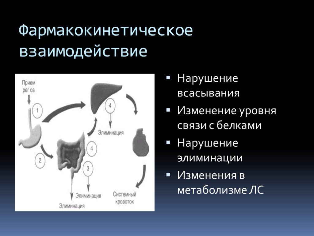 Нарушению взаимодействия. Фармакокинетические взаимодействия лекарственных средств. Фармакокинетическое взаимодействие лекарственных веществ. Уровни фармакокинетического взаимодействия лекарственных веществ. Пример фармакокинетического взаимодействия.