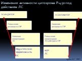 Изменение активности цитохрома Р-450 под действием ЛС. ЛС-ИНДУКТОР ЛС-ИНГИБИТОР. Повышение активности CYP. Снижение активности CYP. Снижение концентрации ЛС. Повышение концентрации ЛС-субстрата CYP. Недостаточная эффективность ЛС. НЛР ЛС Кукес В.Г. 2001