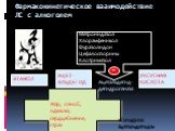 Фармакокинетическое взаимодействие ЛС с алкоголем. ЭТАНОЛ АЦЕТ- АЛЬДЕГИД УКСУСНАЯ КИСЛОТА. Ацетальдегид- дегидрогеназа. Метронидазол Хлорамфеникол Фуразолидон Цефалоспорины Клотримазол. -. Жар, озноб, одышка, сердцебиение, страх. «Синдром ацетальдегида»