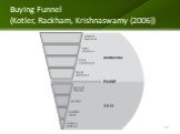 Buying Funnel (Kotler, Rackham, Krishnaswamy (2006))