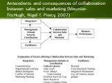 Antecedents and consequences of collaboration between sales and marketing (Meunier-FitzHugh, Nigel F. Piercy, 2007)