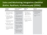 Sales and Marketing Integration Checklist (Kotler, Rackham, Krishnaswamy (2006))