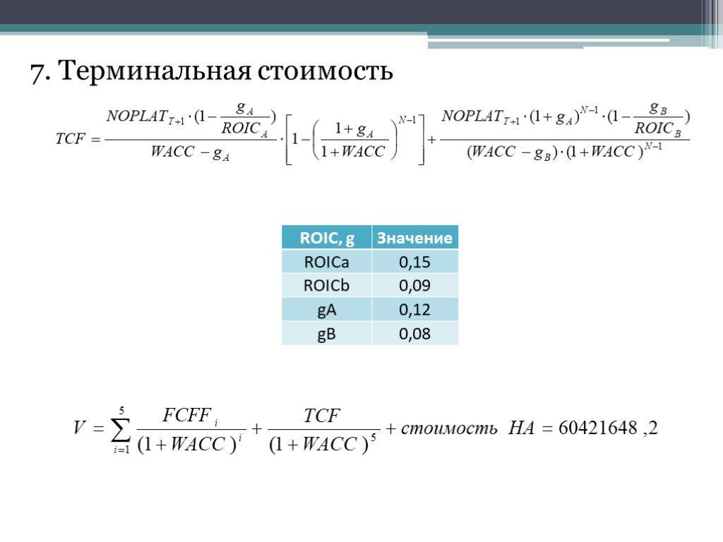 Терминальная стоимость проекта это