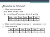 Доходный подход. Прогноз выручки. Темп роста на 2011 год Тр=1,053*(1,08*0,35+1,15*0,65)=1,185 Прогноз IC: оборачиваемость капитала 0,962 Прогноз ROIC: