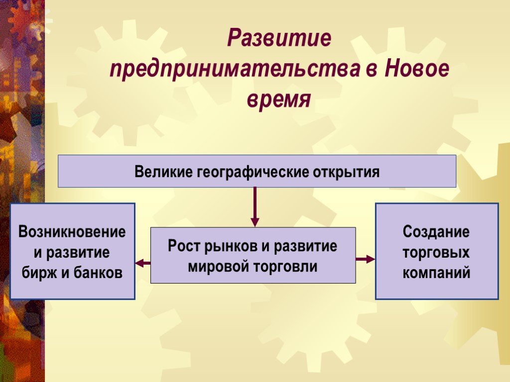 План дух предпринимательства преобразует экономику