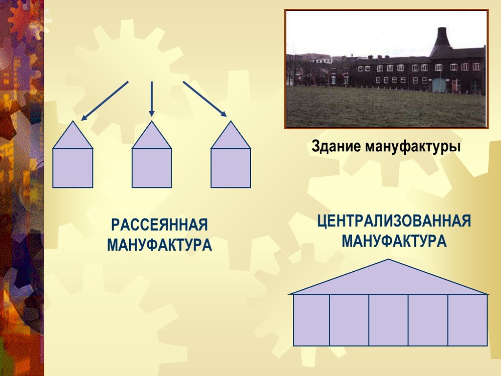 Заполните схему рассеянная мануфактура централизованная мануфактура