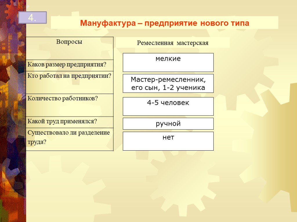 Таблица мануфактур. Каковы Размеры предприятия. Ремесленные мастерские Размеры предприятия. Дух предпринимательства преобразует экономику таблица. Мануфактура Размеры предприятия.