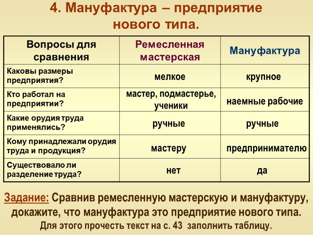 Бизнес план ремесленной мастерской