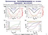 Transfer and (c and d) output characteristics of an tyrian purple based OFET on evaporated polyethylene-passivated aluminum oxide dielectric on glass substrate. Y. Kanbur, et.al. Organic Electronics 2012, 13, 919