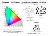 Решение проблемы: фосфоресцентные ОСИДы. допант матрица. Диаграмма хроматичности цветового пространства CIE 1931 и расположение на ней основных цветов. [Ir(fppz)2 (dfbdp)] Adv. Mater. 2009, 21, 2221 η = 12% CIE (0.15,0.11)