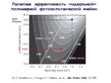 Расчетная эффективность «идеальной» полимерной фотовольтаической ячейки. M. C. Scharber, A. J. Heeger, C. J. Brabec, at. al., Adv. Mater. 2006, 18, 789.