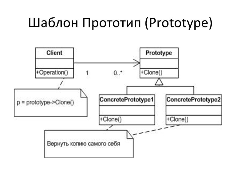 Проектирование прототипа. Шаблон проектирования Prototype. Прототип (шаблон проектирования). Пример паттерна проектирования для. Паттерн проектирования прототип.