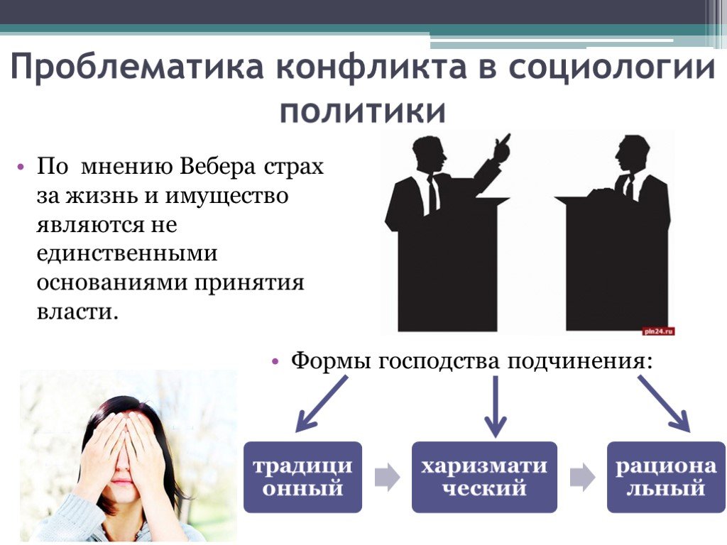 Социальный конфликт презентация социология