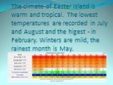 The climate of Easter Island is warm and tropical. The lowest temperatures are recorded in July and August and the higest - in February. Winters are mild, the rainest month is May.