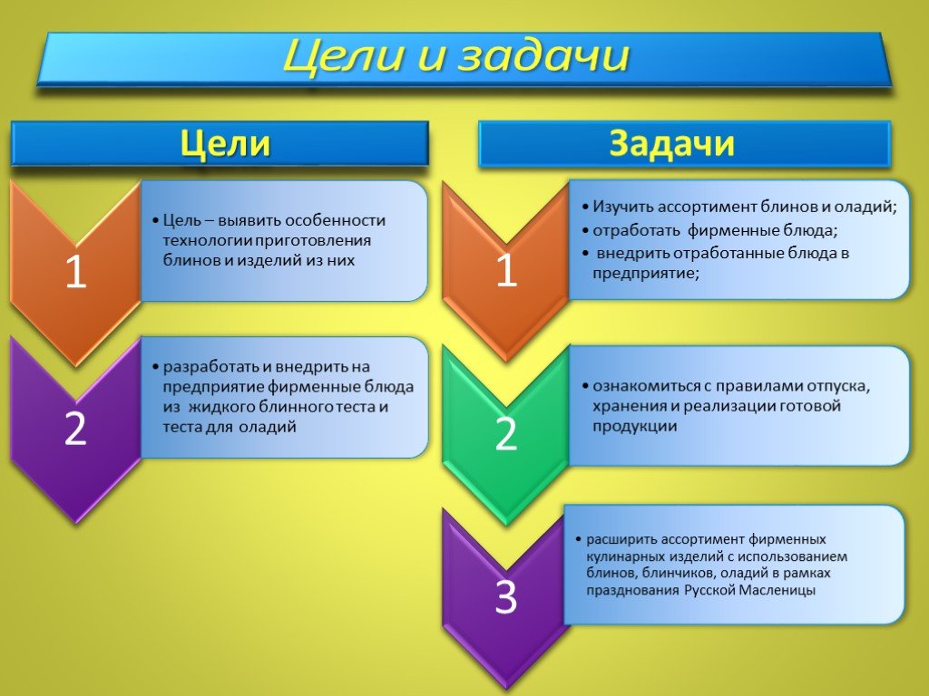 Цель презентации пример