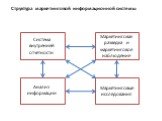 Структура маркетинговой информационной системы. Система внутренней отчетности. Анализ информации. Маркетинговая разведка и маркетинговое наблюдение. Маркетинговые исследования