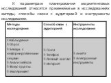 К параметрам планирования маркетинговых исследований относятся применяемые в исследованиях методы, способы связи с аудиторией и инструменты исследования.