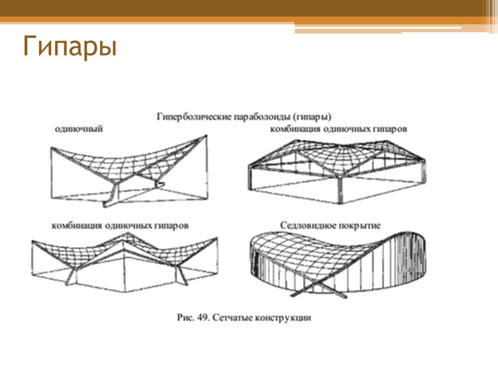 Конструкции равен. Гиперболический параболоид конструкции. Оболочка типа Гипар. Покрытия типа Гипар. Гиперболический параболоид (Гипар) - это в конструкциях.