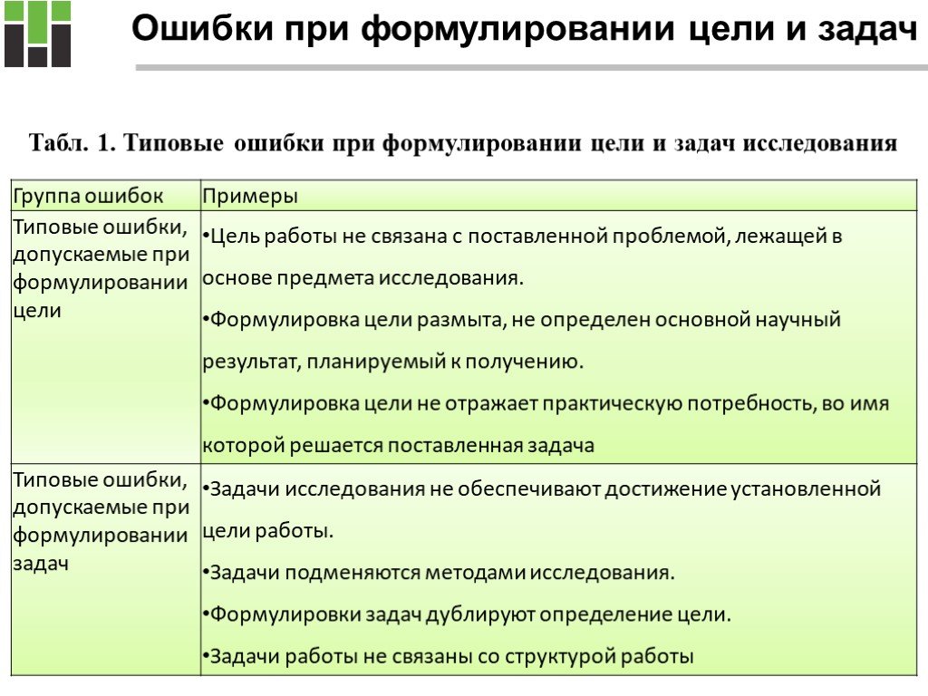 Цели и задача исследование работы