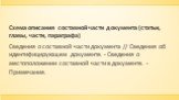 Схема описания составной части документа (статьи, главы, части, параграфа) Сведения о составной части документа // Сведения об идентифицирующем документе. - Сведения о местоположении составной части в документе. - Примечания.