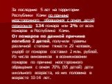 За последние 5 лет на территории Республики Коми по причине неосторожного обращения с огнем детей произошло 134 пожара или 2% от всех пожаров в Республике Коми. От пожаров по данной причине погибло 2 детей, получили травмы различной степени тяжести 29 человек, ущерб от пожаров составил 2 млн. рублей