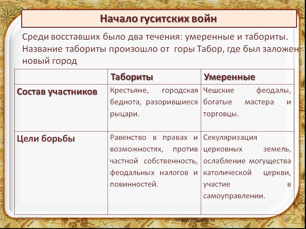 Составьте план рассказа по теме гуситские войны причины ход результаты последствия кратко