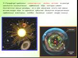 Э. Резерфорд предложил планетарную модель атома: в центре находится положительно заряженное ядро, которое имеет достаточно малые размеры, но в нём заключена почти вся масса атома; вокруг ядра по круговым орбитам движутся отрицательно заряженные электроны, подобно движению планет вокруг солнца.