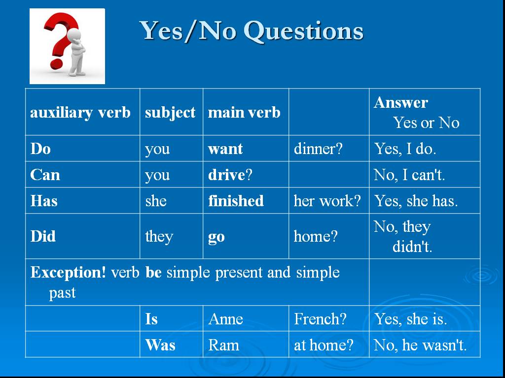 Could you answer my questions. Вопросы с Yes/no questions. Yes/no questions в английском. Yes no questions примеры. Auxiliary verbs вопросы.
