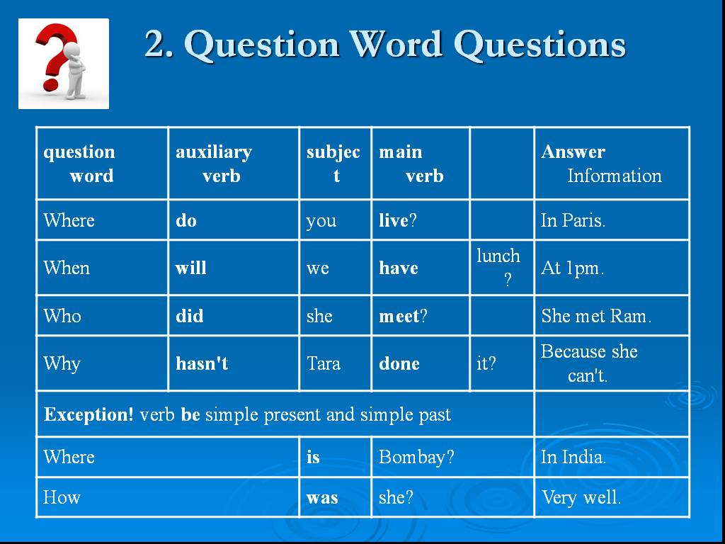 Question structure. WH questions таблица. Question Words презентация. Вопросы WH questions структура. Question formation in English.