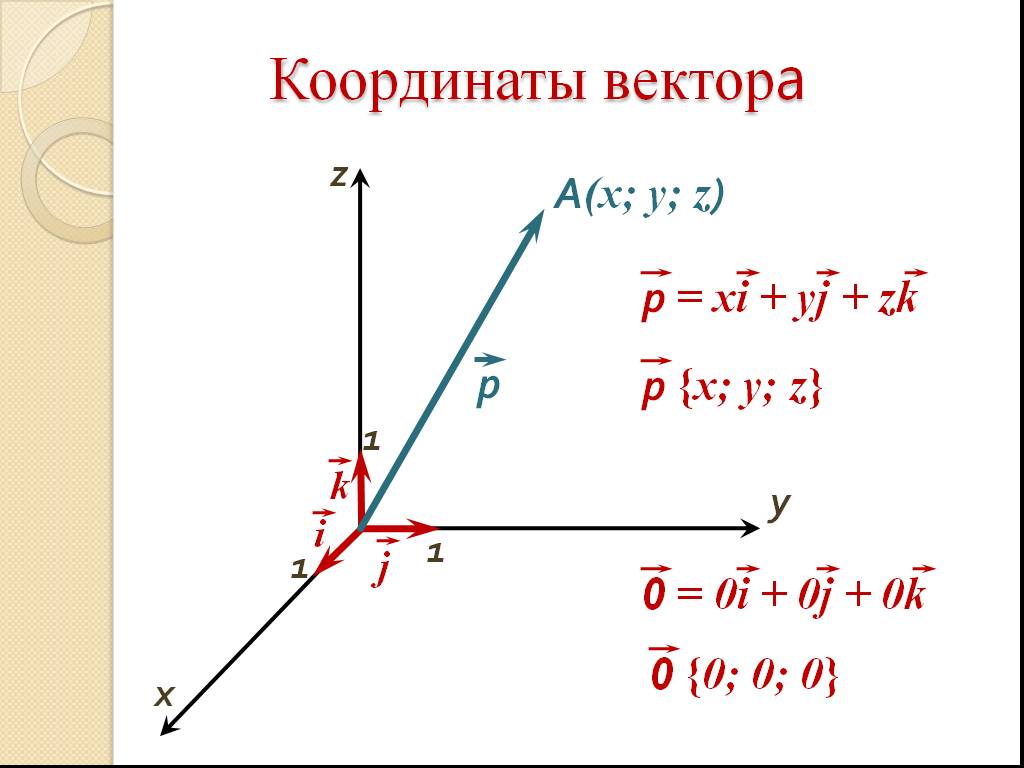 Вектор х 3 вектор у. Вектор координаты вектора. Построение вектора по координатам. Как найти координаты вектора x y z. Построение вектора по трем координатам.